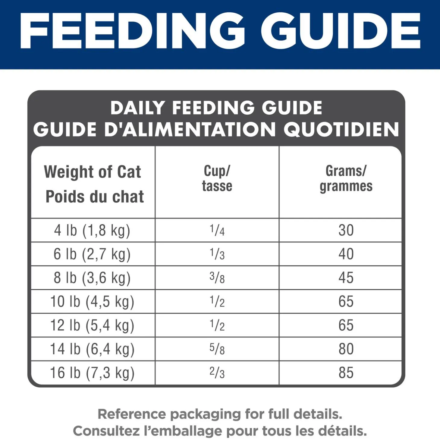 Adult 7+ Dry Chicken Cat Food, 1.81 kg