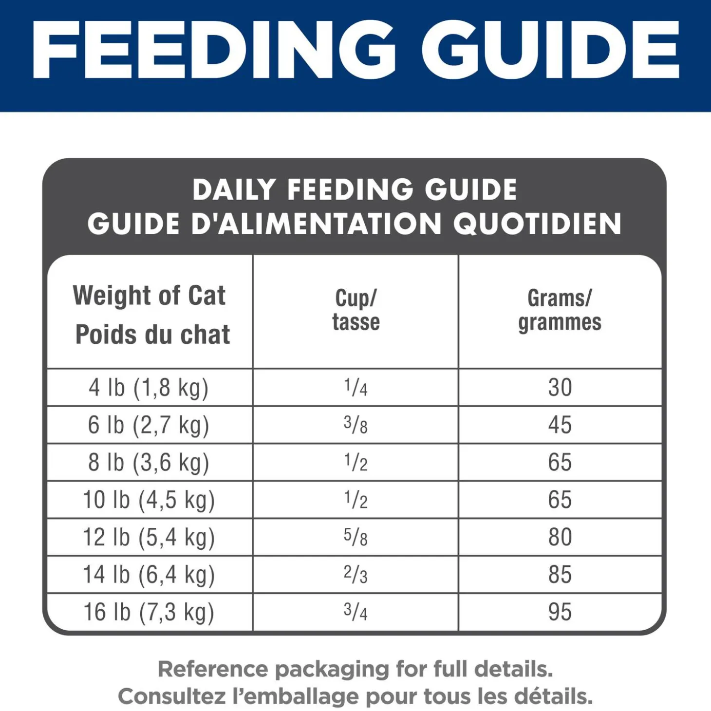 Adult Chicken Dry Cat Food, 3.18 kg