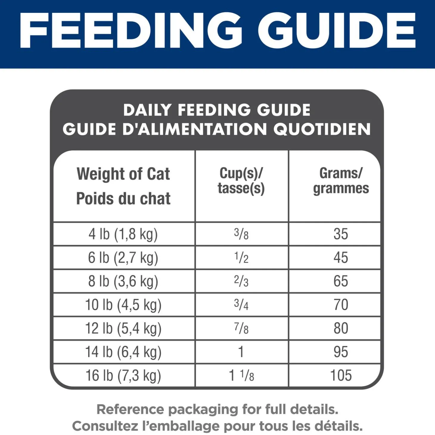 Adult Indoor Dry Chicken Cat Food, 3.18 kg