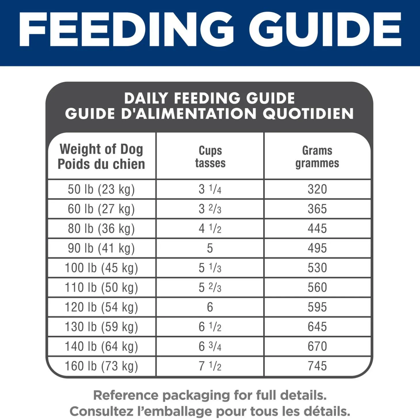 Adult Large Breed Lamb Meal & Brown Rice for Dogs, 15 kg