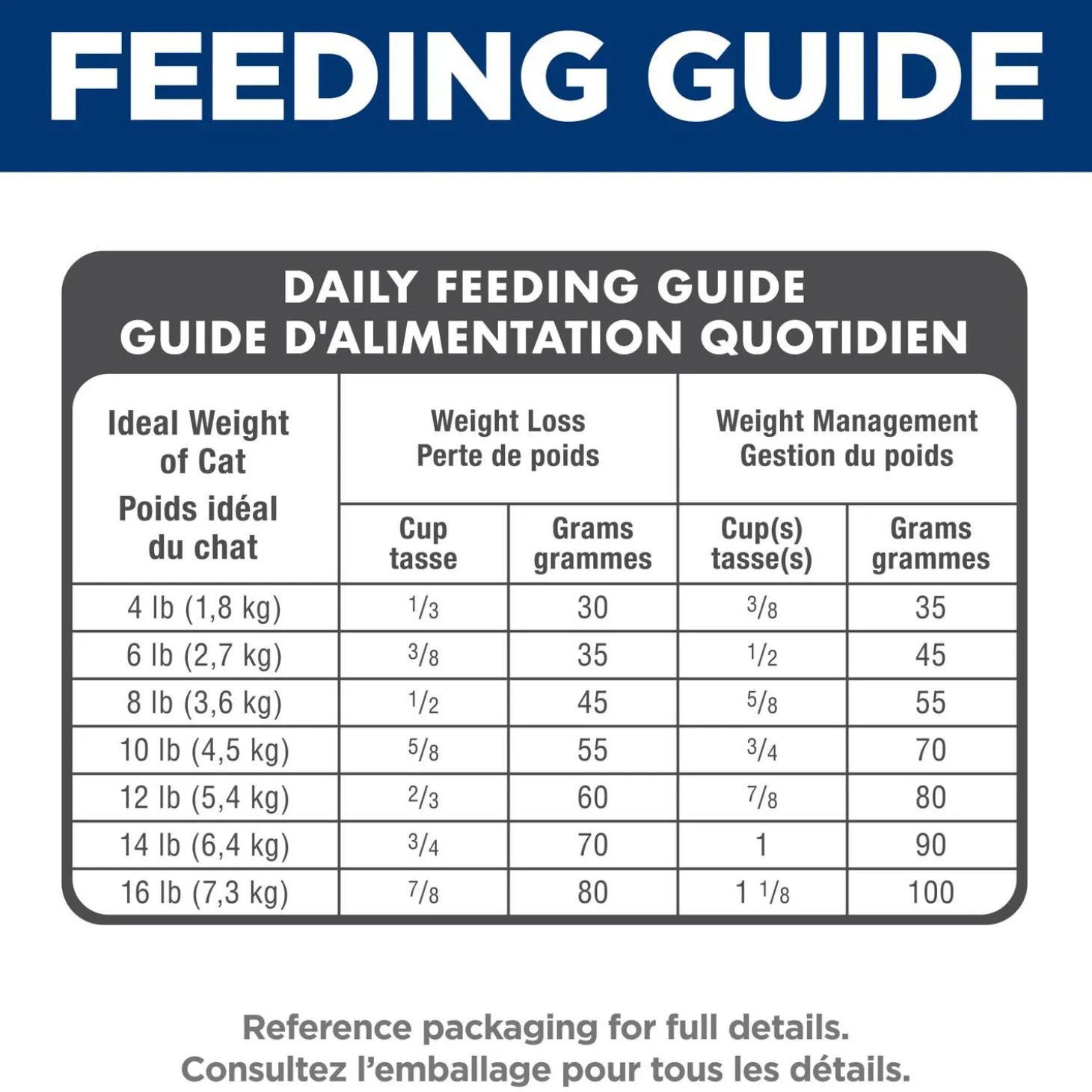 Adult Light Chicken Dry Cat Food, 7.26 kg