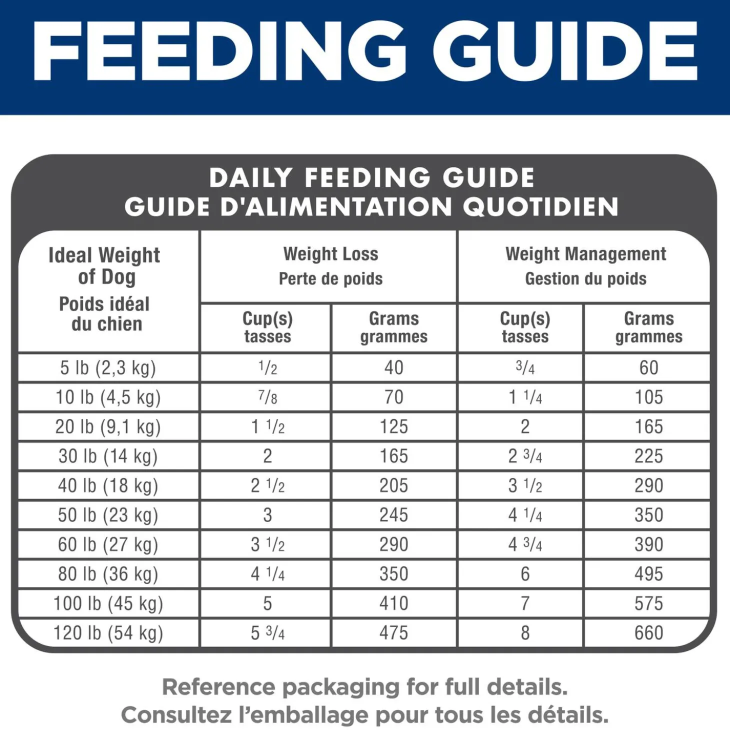 Adult Light Chicken Meal & Barley Dry Dog Food, 13.6 kg
