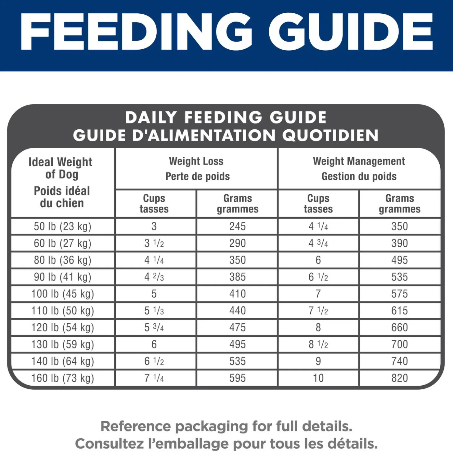 Adult Light Large Breed Chicken and Barley Dry Dog Food, 13.6 kg