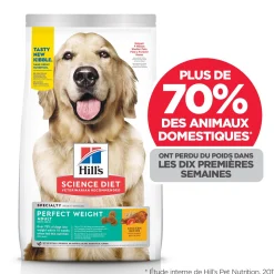 Adult Perfect Weight Chicken Recipe Dry Dog Food, 1.81 kg