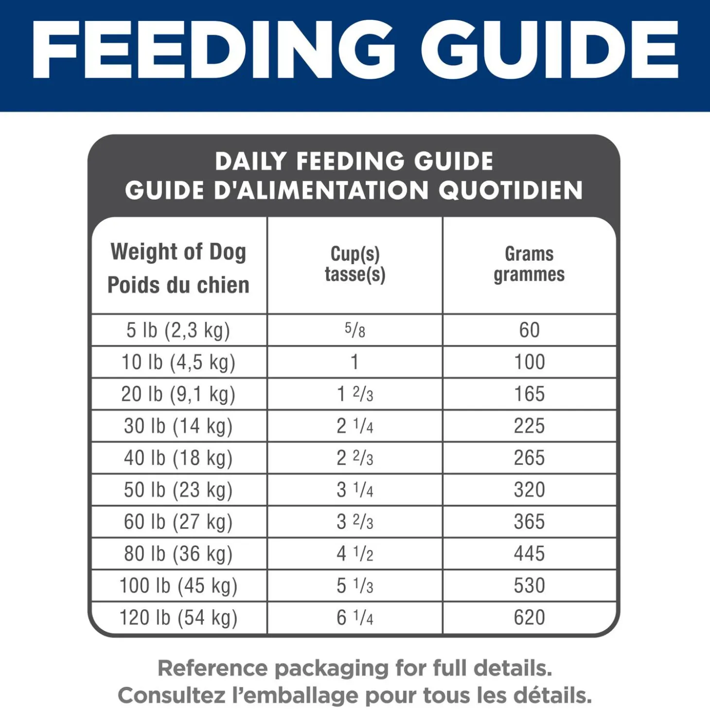 Adult Small Bites Chicken & Barley Dry Dog Food, 2.27 kg
