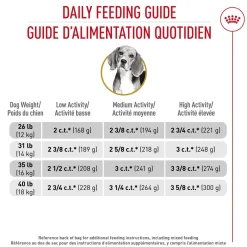 Breed Health Nutrition® Beagle Adult Dry Dog Food