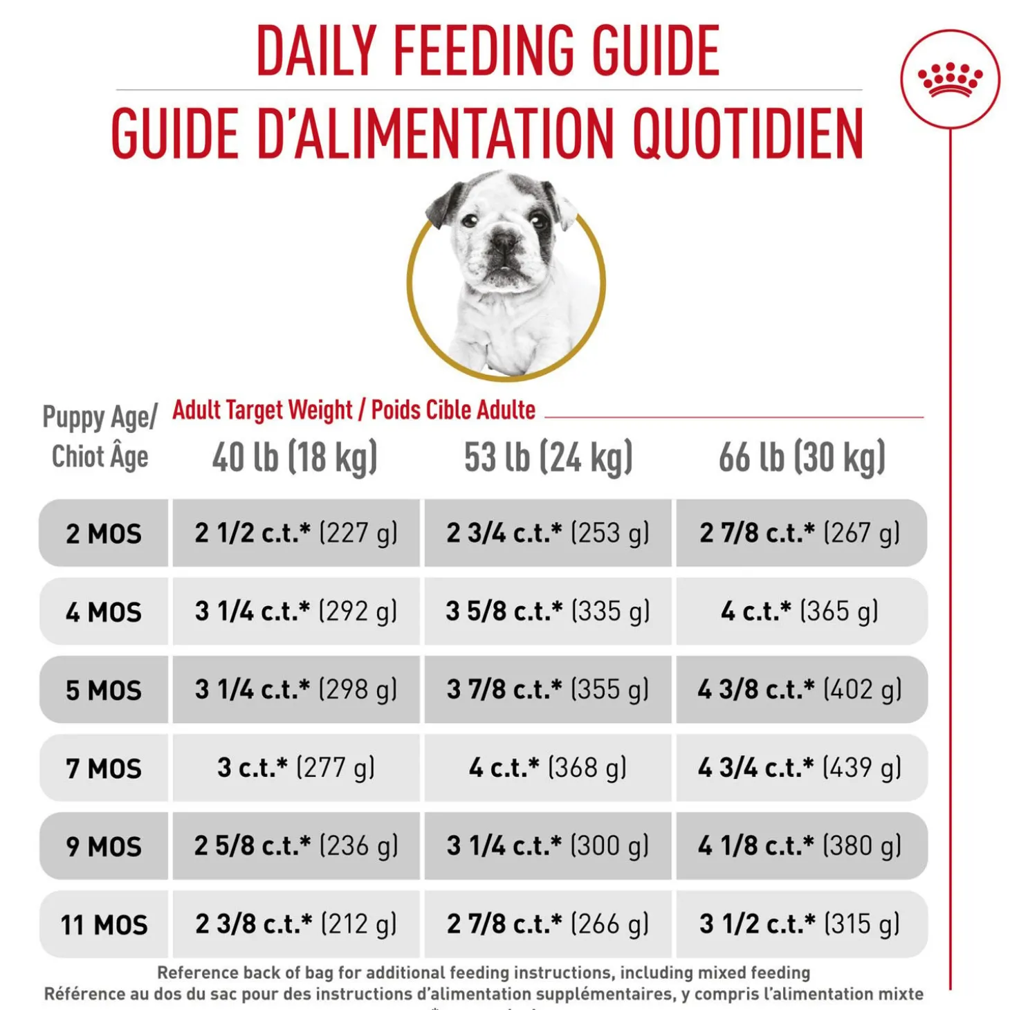 Breed Health Nutrition® Bulldog Puppy Dry Puppy Food