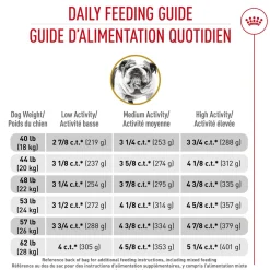 Breed Health Nutrition® Bulldog Adult Dry Dog Food