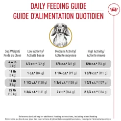 Breed Health Nutrition® Dachshund Adult Dry Dog Food