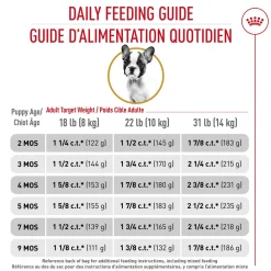 Breed Health Nutrition® French Bulldog Puppy Dry Puppy Food
