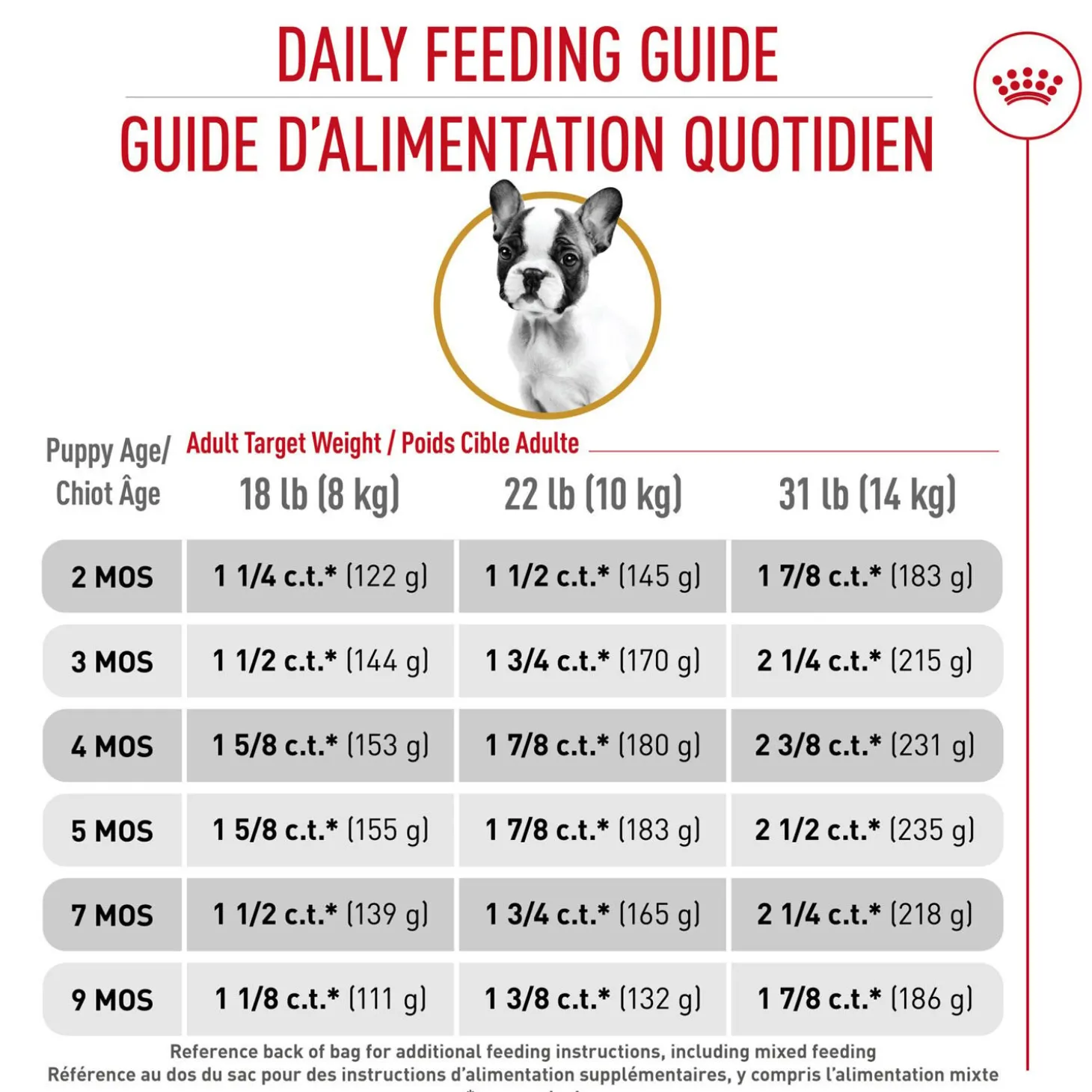 Breed Health Nutrition® French Bulldog Puppy Dry Puppy Food