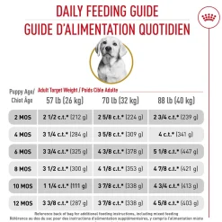 Breed Health Nutrition® Labrador Retriever Puppy Dry Food
