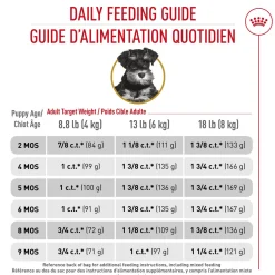 Breed Health Nutrition® Miniture Schnauzer Puppy Dry Food