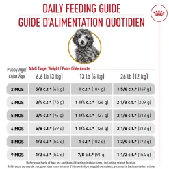 Breed Health Nutrition® Poodle Puppy Dry Puppy Food