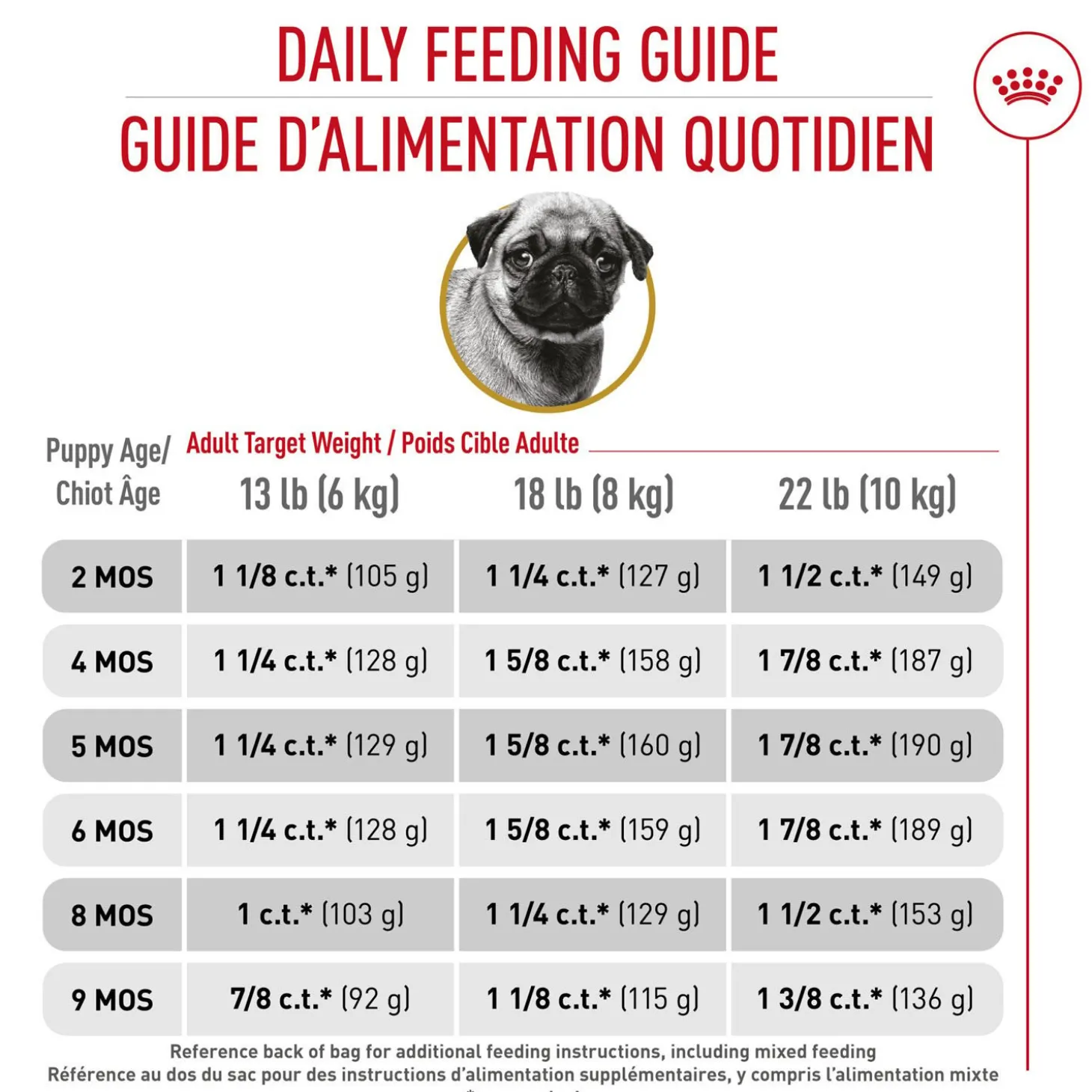 Breed Health Nutrition® Pug Puppy Dry Puppy Food
