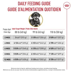 Breed Health Nutrition® Rottweiler Puppy Dry Puppy Food