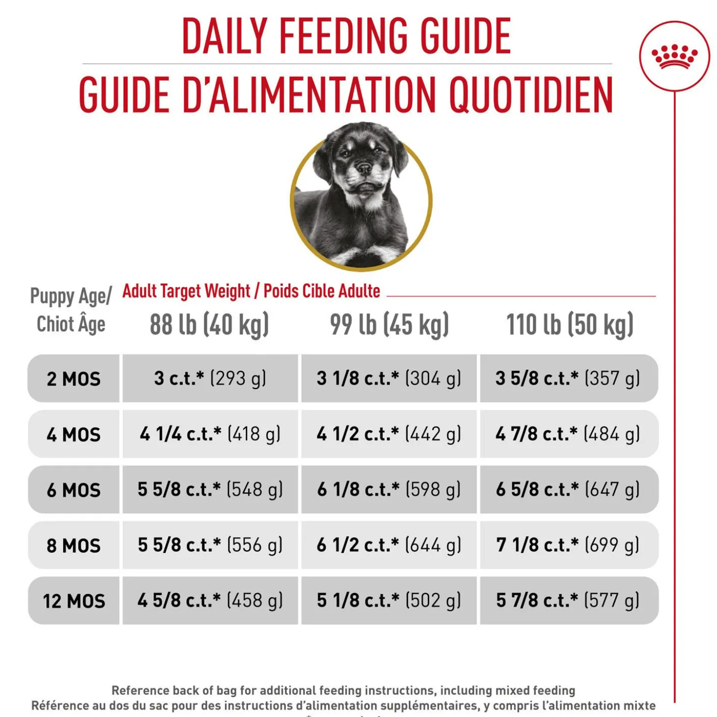 Breed Health Nutrition® Rottweiler Puppy Dry Puppy Food