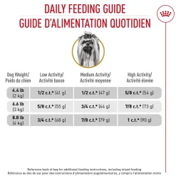 Breed Health Nutrition® Yorkshire Terrier Adult Dry Dog Food