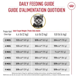 Breed Health Nutrition® Yorkshire Terrier Puppy Dry Puppy Food