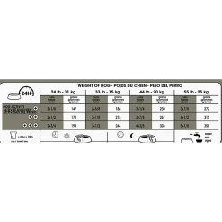 Canine Care Nutrition™ Medium Dental Care Dry Food