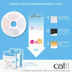 Catit Fountain Frameless Triple Action Filter Cartridge, 2 pack