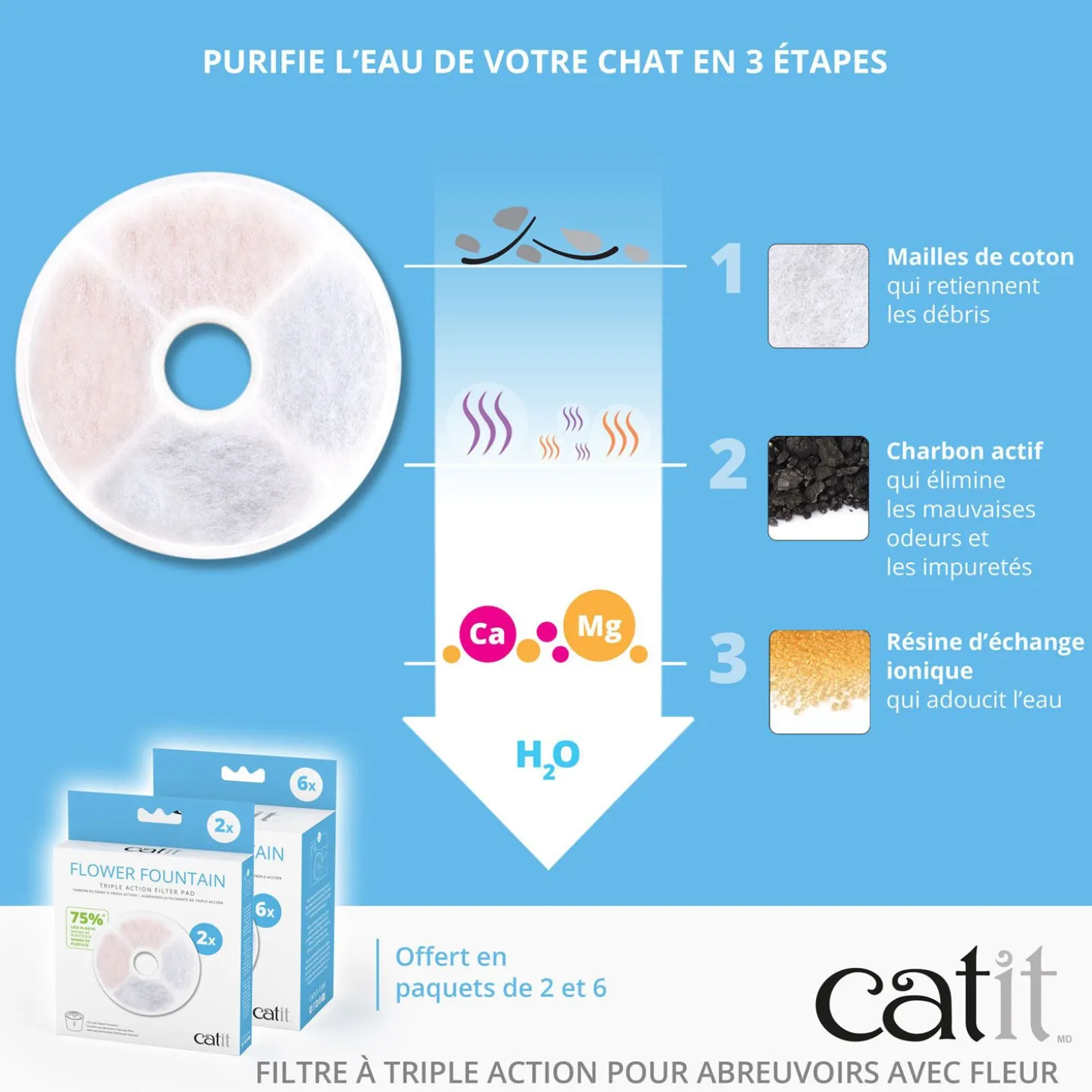 Catit Fountain Frameless Triple Action Filter Cartridge, 6 pack