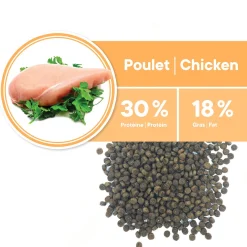 Chicken Puppy Formula,Toy and Small Breeds