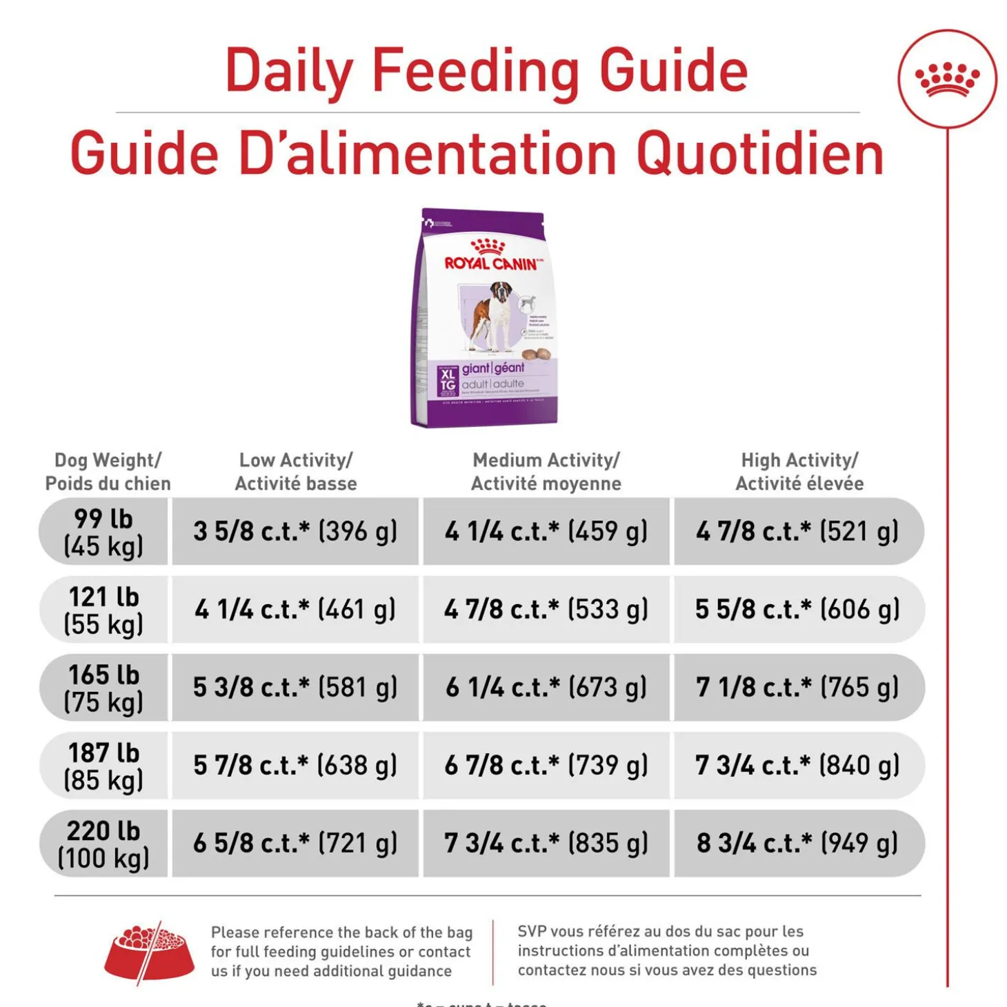 Dry Food for Giant Breed Adult Dogs