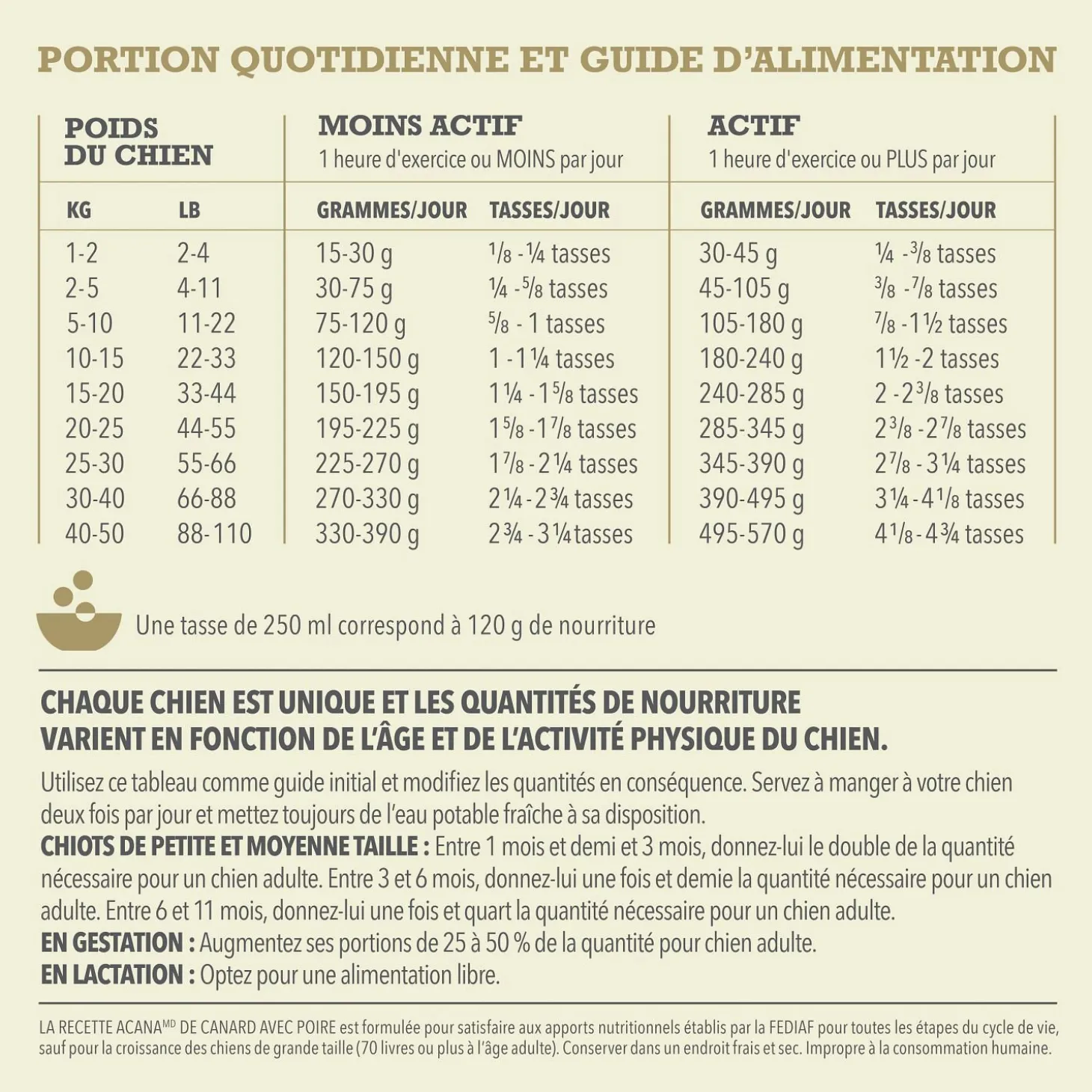 Duck & Pear Dry Dog Food Recipe, 1.8 kg