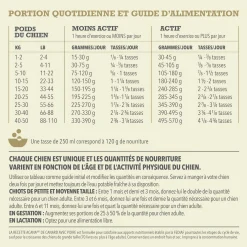 Duck & Pear Dry Dog Food Recipe, 5.4 kg