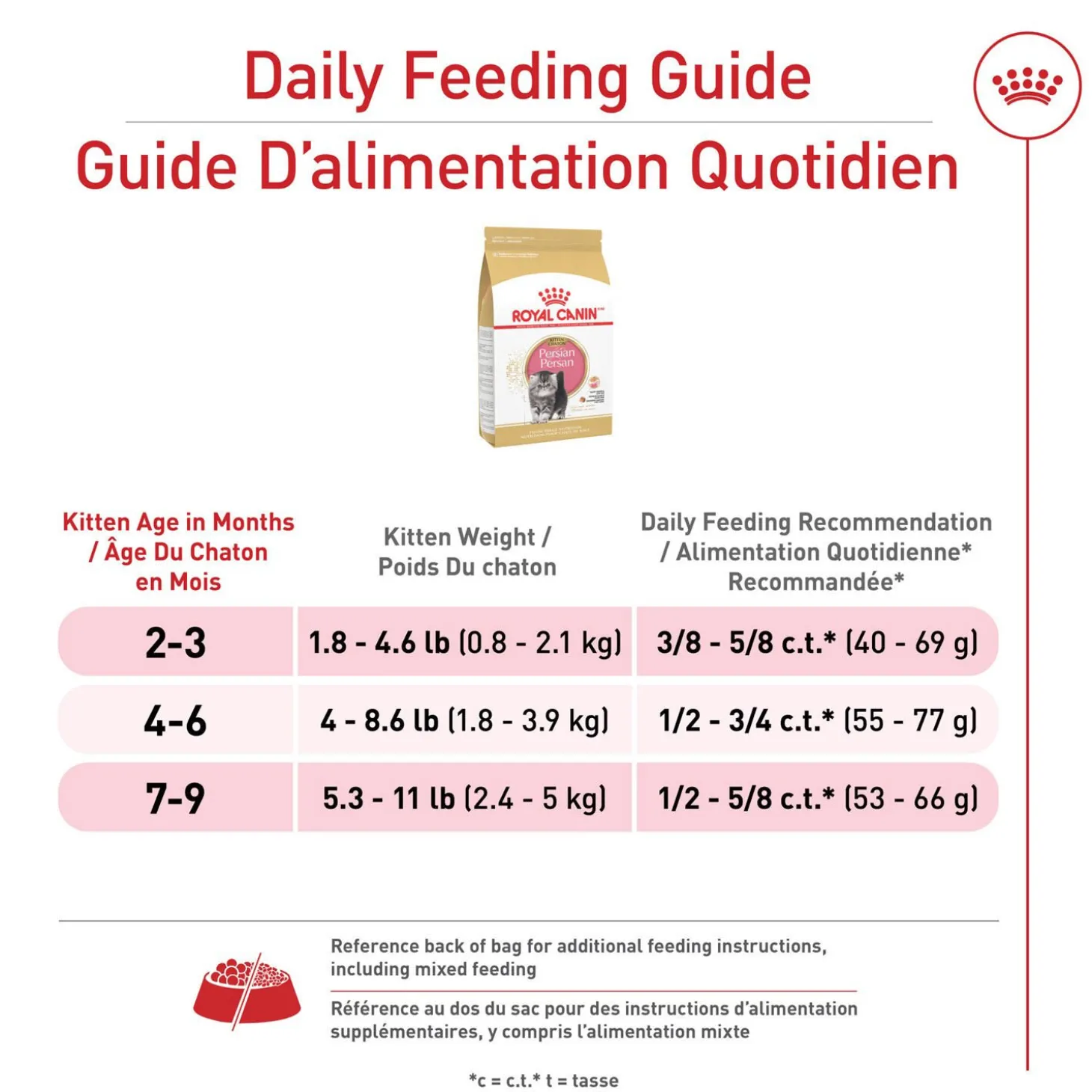 Feline Breed Nutrition™ Dry Food Formula for Persian Kittens