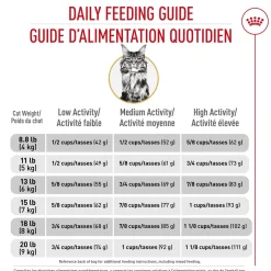 Feline Breed Nutrition™ Maine Coon Dry Cat Food
