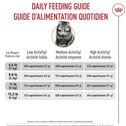 Feline Breed Nutrition™ Persian Adult Dry Cat Food