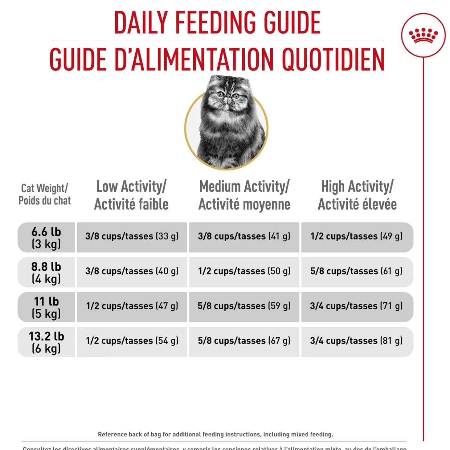 Feline Breed Nutrition™ Persian Adult Dry Cat Food