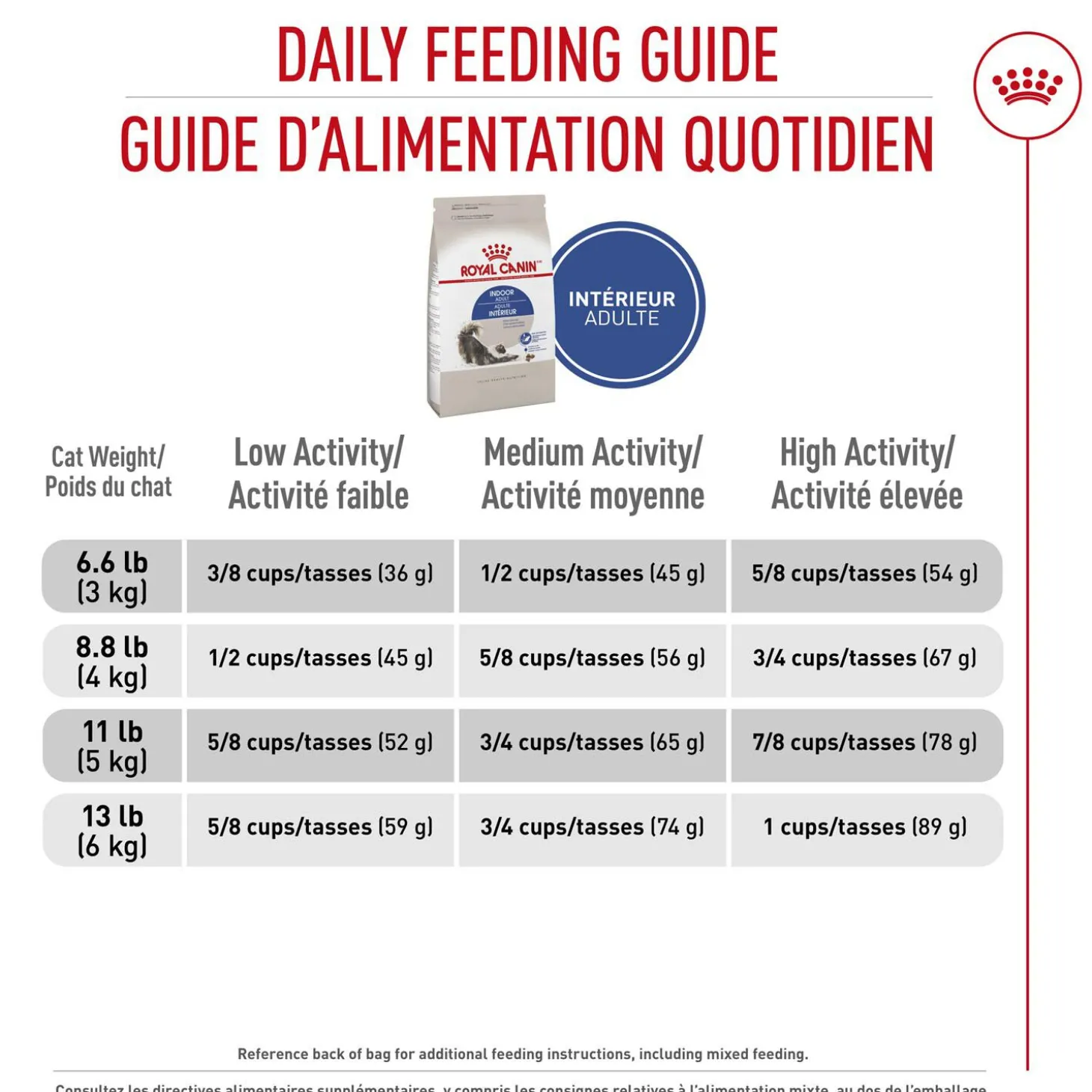 Feline Health Nutrition™ Indoor Adult Dry Cat Food
