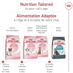 Feline Health Nutrition™ Mother & Babycat Dry Cat Food