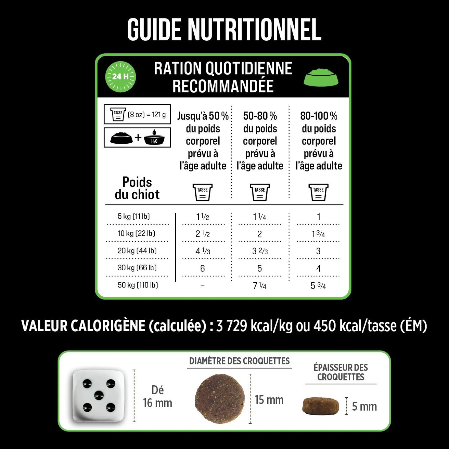 Fraser Valley Dry Food for Puppies