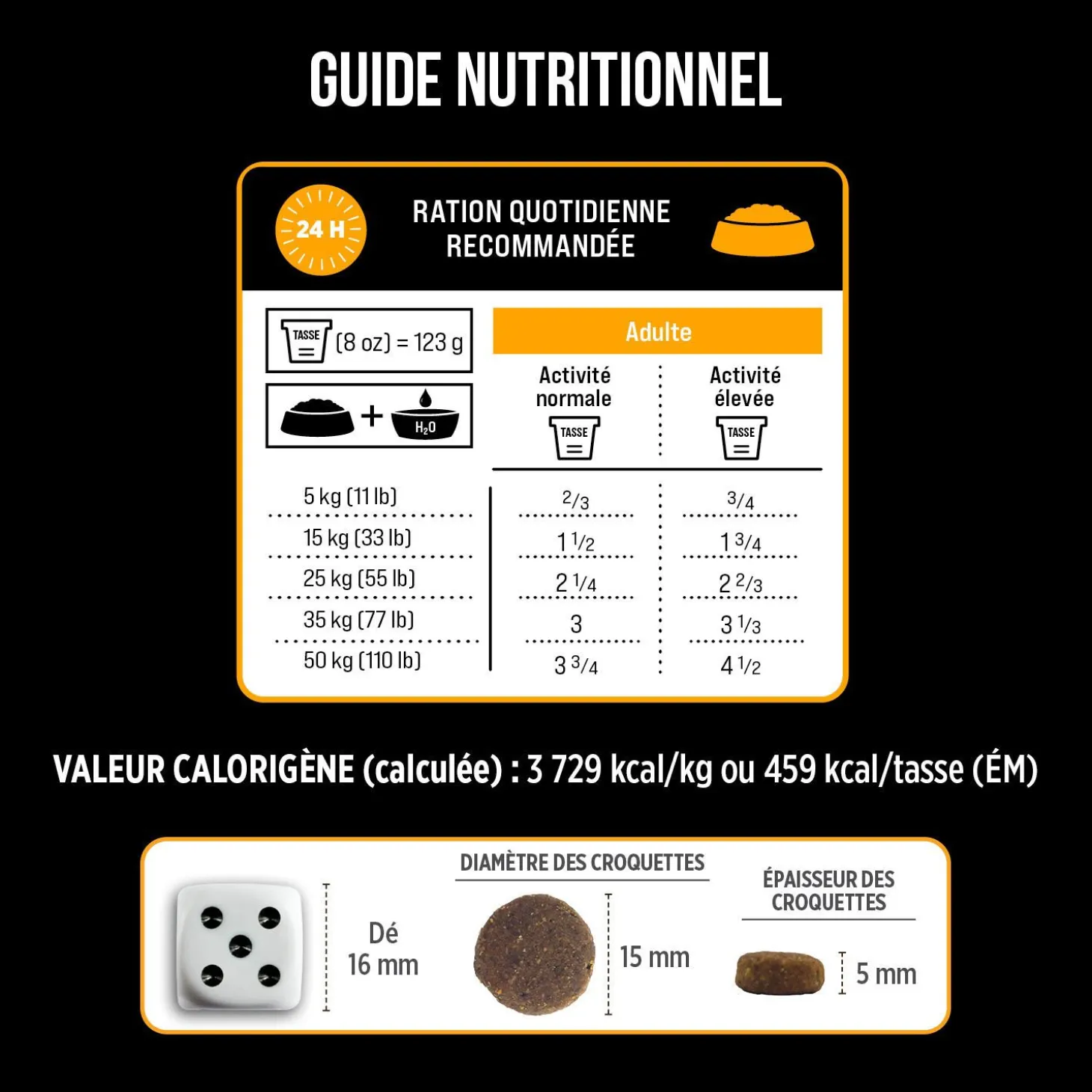 Grain free chicken, turkey and wild-caught fish food for adult dogs, Fraser valley formula
