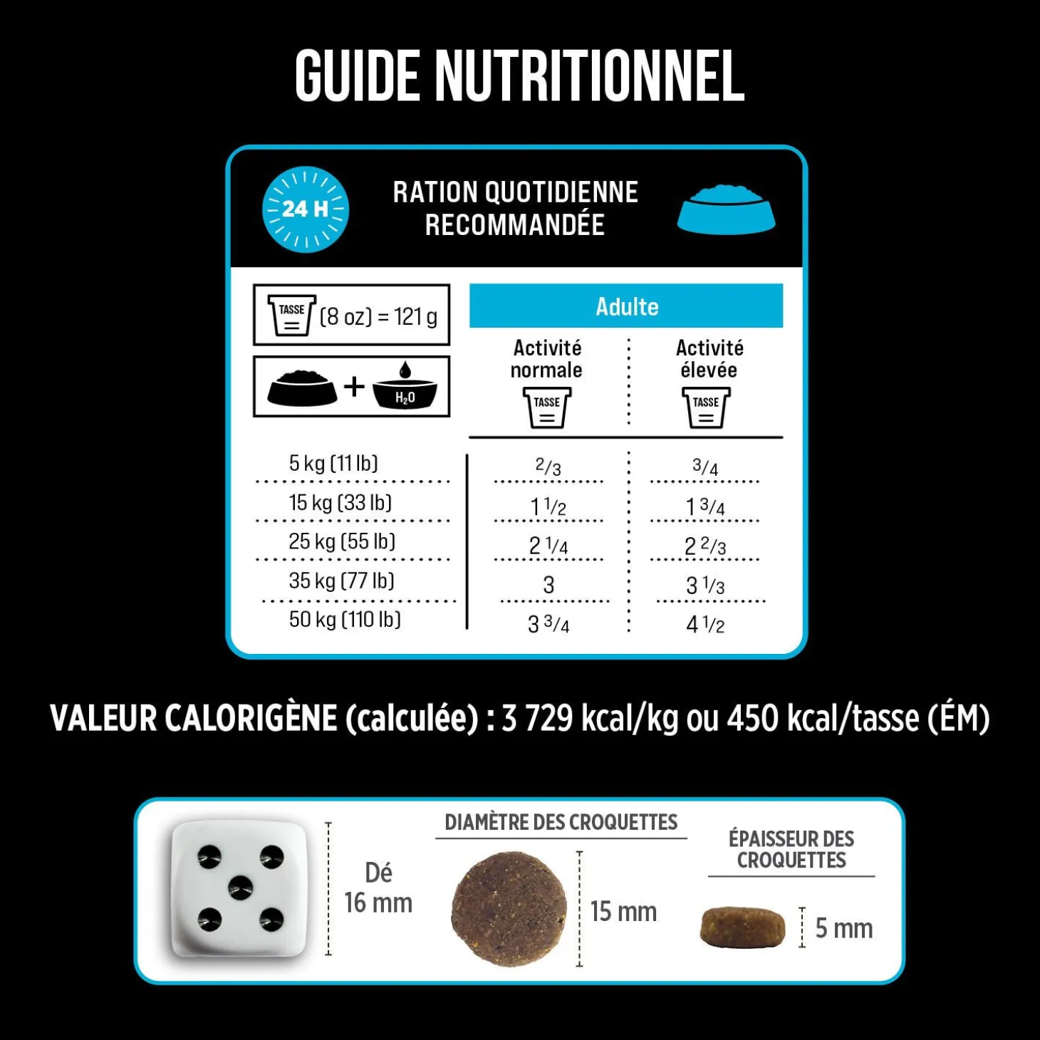 Grain free dryfood for adult dog, Canadian pacific formula