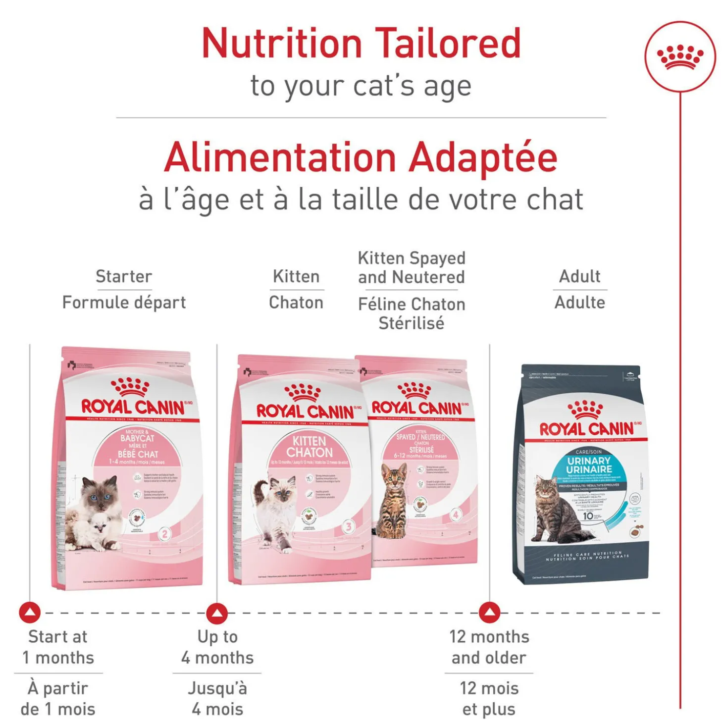 Health Nutrition™ Mother & Babycat Dry Food