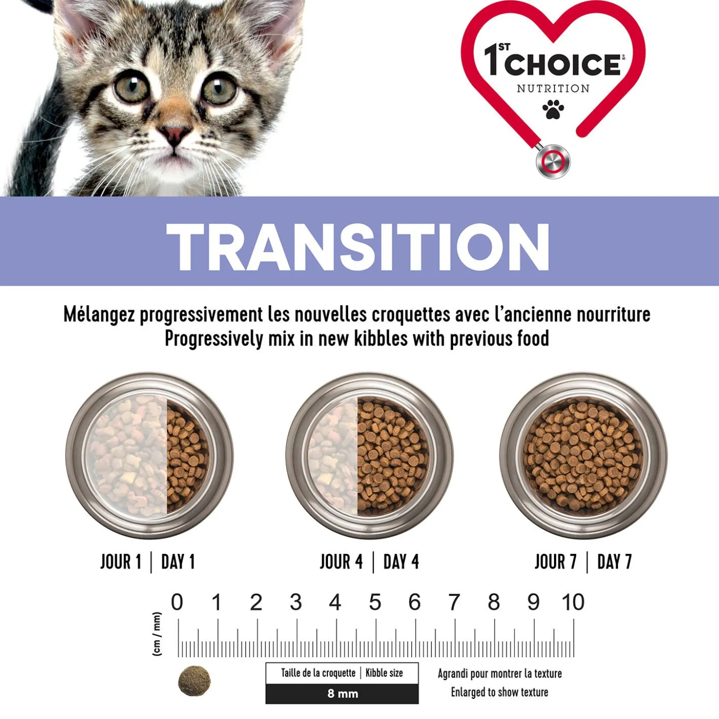 Healthy Start Chicken Formula for Kittens