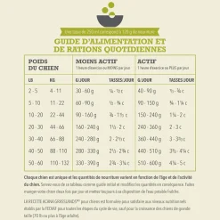 Highest Protein Grasslands Dry Dog Food Recipe, 11.4 kg