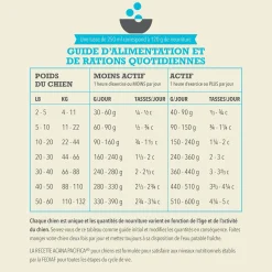 Highest Protein Pacifica Dry Dog Food Recipe, 11.4 kg
