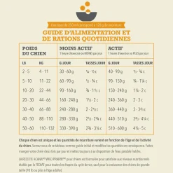 Highest Protein Wild Prairie Dry Dog Food Recipe, 2 kg