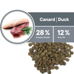 Hypoallergenic Grain-Free Duck Formula Dry Food for Adult Cats, 4.54 kg