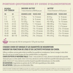 Lamb & Apple Dry Dog Food Recipe, 10.8 kg