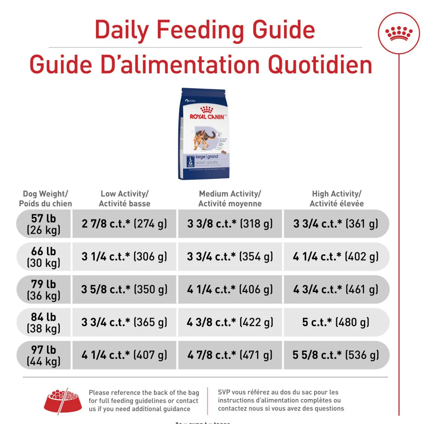Large Adult Dog Dry Food
