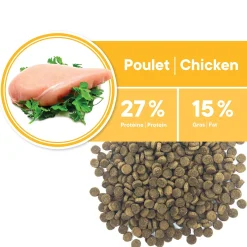 Mature Less Active Chicken Formula for Senior Cats