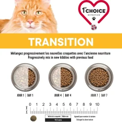 Mature Less Active Chicken Formula for Senior Cats