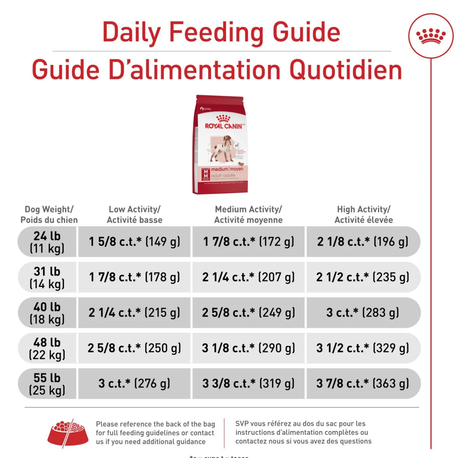 Medium Adult Health Nutrition Formula Dry Dog Food